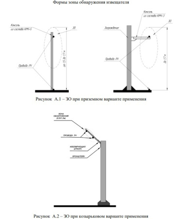 Извещатель охранный проводноволновой ПАРАЛЛЕЛЬ-500