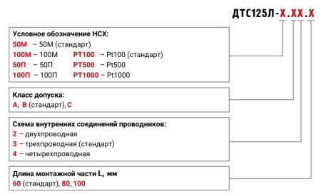 Датчик температуры ОВЕН ДТС125Л-100М.В2.60