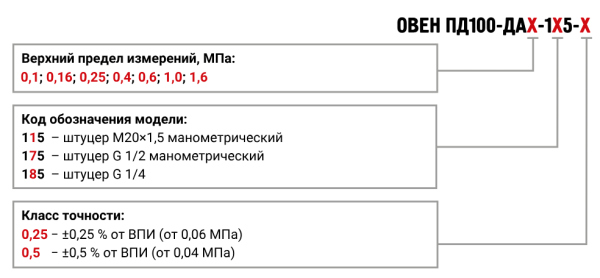 Датчик давления ОВЕН ПД100-ДА0,25-115-0,5