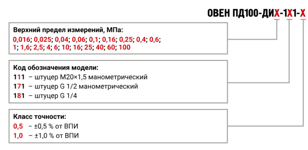 Датчик давления ОВЕН ПД100-ДИ0,025-111-1,0
