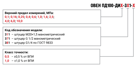 Датчик давления ОВЕН ПД100-ДИ2,5-311-1,0
