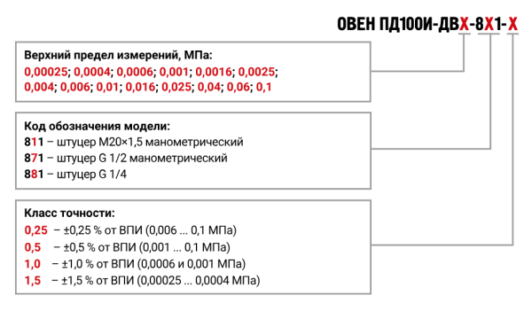 Датчик давления ОВЕН ПД100И-ДВ0,00025-871-1,5