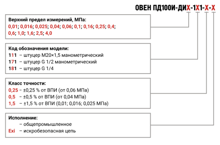 Датчик давления ОВЕН ПД100И-ДИ0,6-111-0,25 (М23)