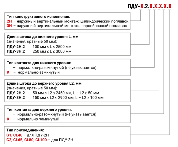 Датчик уровня ПДУ-3Н.2.250.150.CL100