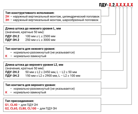 Датчик уровня ПДУ-3Н.2.250.150.CL100