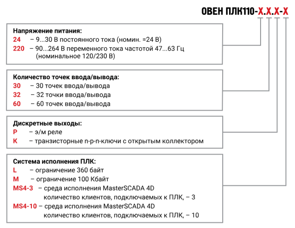 Контроллер программируемый для средних систем ОВЕН ПЛК110-220.30.Р-L (М02)