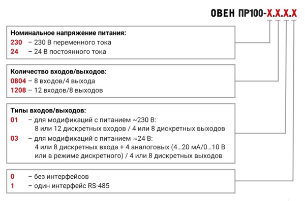Реле программируемое для локальных систем автоматизации ОВЕН ПР100-24.0804.03.0 (М02)