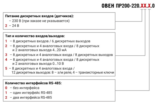Реле программируемое с дисплеем ОВЕН ПР200-220.24.2.0 (М01)