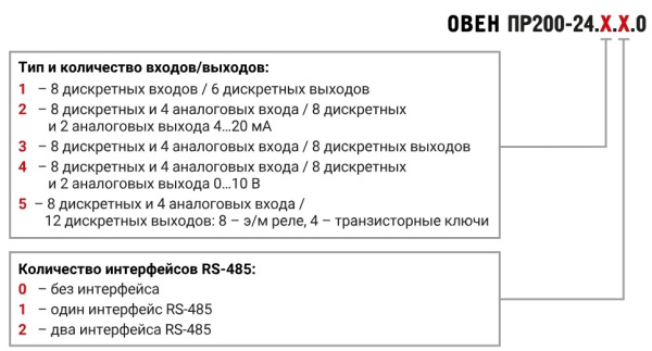 Реле программируемое с дисплеем ОВЕН ПР200-24.1.1.0 (М01)