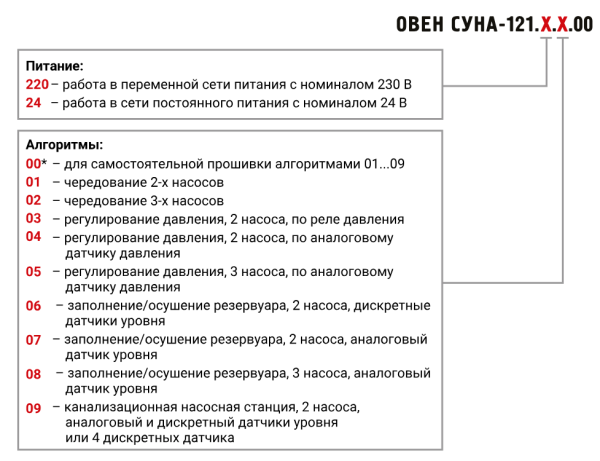 Контроллер для управления насосами ОВЕН СУНА-121.220.06.00
