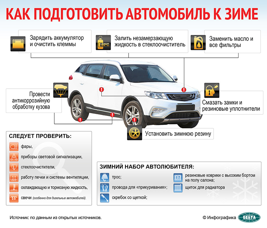 Как подготовить автомобиль к зиме. Разбираем по пунктам (инфографика)