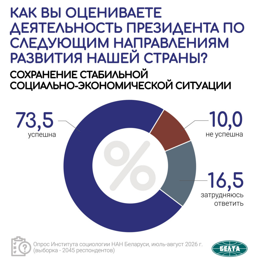 Soxranenie_stabilnoj_sotsialno_ekonomicheskoj_situatsii_rezultat.jpg Soxranenie_stabilnoj_sotsialno_ekonomicheskoj_situatsii_rezultat.jpg