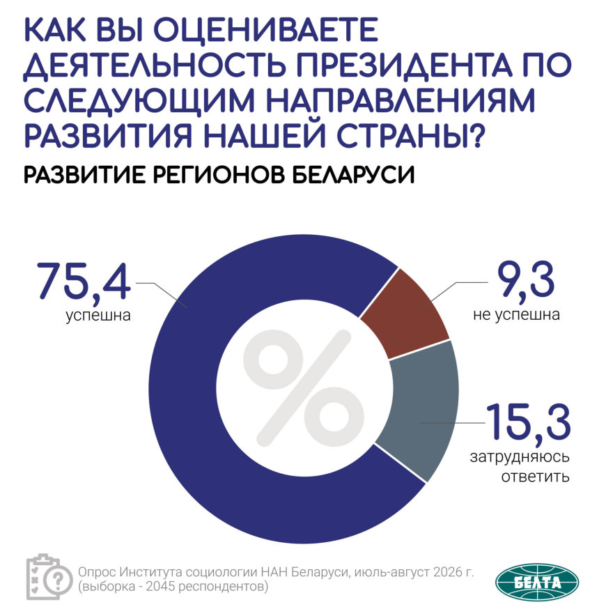 Razvitie-regionov-Belarusi_rezultat.jpg Razvitie-regionov-Belarusi_rezultat.jpg