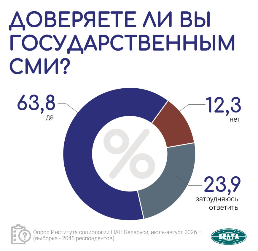 Doverjaete-li-Vy-gosudarstvennym-SMI_rezultat.jpg